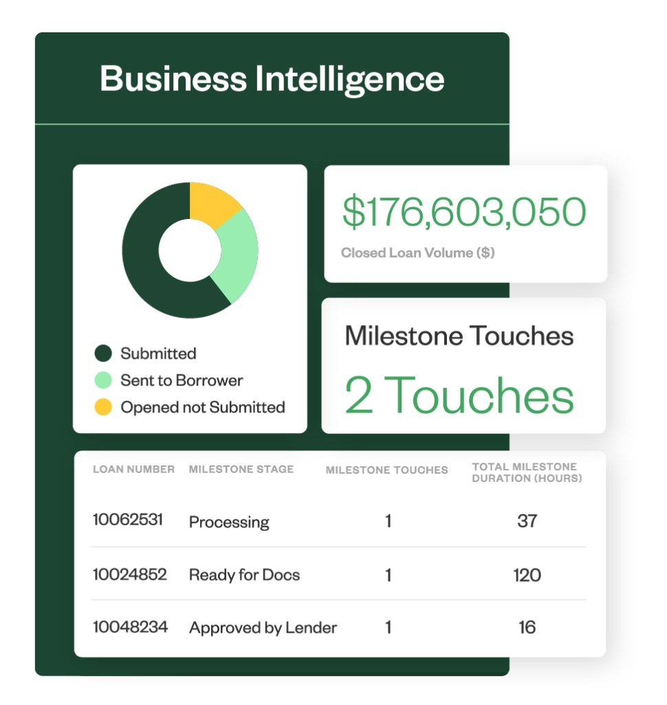 Maxwell Business Intelligence